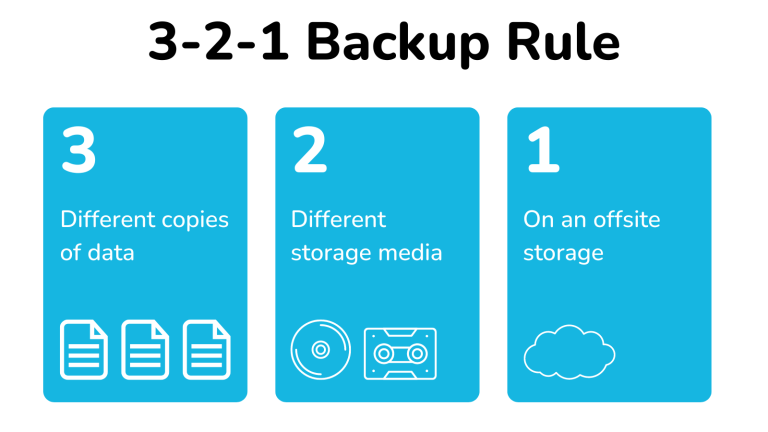 3-2-1 Backup Rule