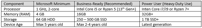 Windows 11 Experts